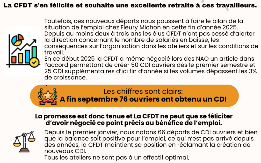BILAN EMPLOIS CDI 2025